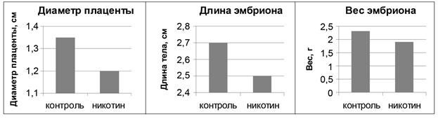 Рисунок к заданию 22