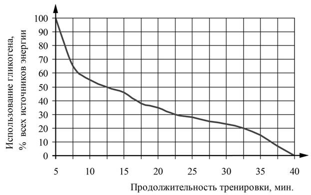 Рисунок к заданию 20