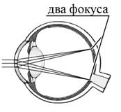 Рисунок к заданию 13
