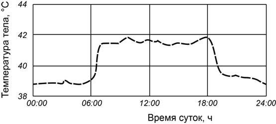 Рисунок к заданию 23
