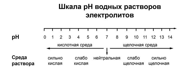 Рисунок к заданию 21
