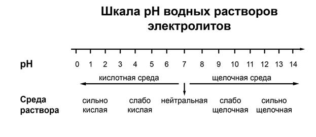 Рисунок к заданию 21