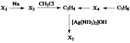 Рисунок к заданию 32