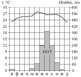 Рисунок к заданию 27
