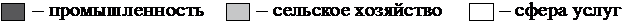 Рисунок к заданию 7