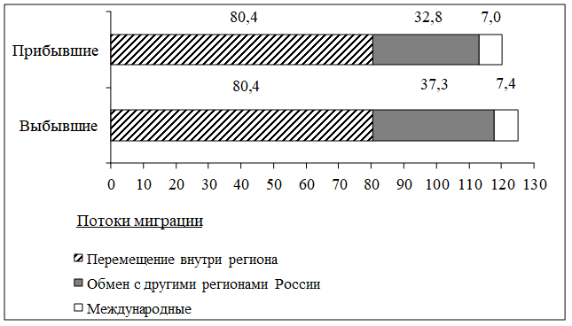Рисунок к заданию 16