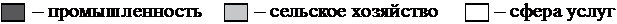 Рисунок к заданию 7