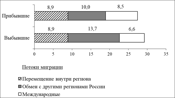 Рисунок к заданию 16
