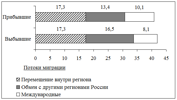 Рисунок к заданию 16