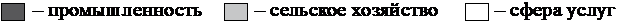 Рисунок к заданию 7