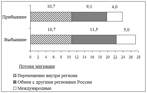 Рисунок к заданию 16