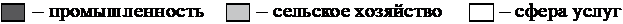 Рисунок к заданию 7