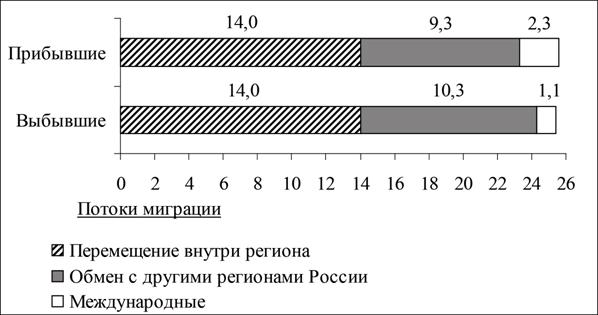 Рисунок к заданию 16