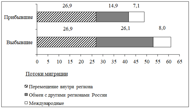Рисунок к заданию 16