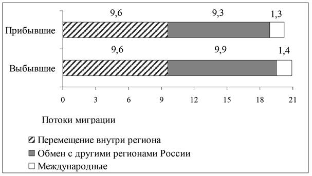 Рисунок к заданию 16