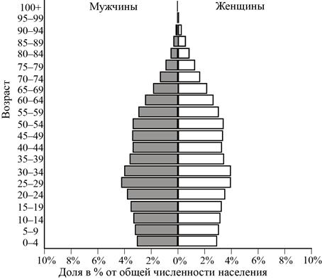 Рисунок к заданию 27