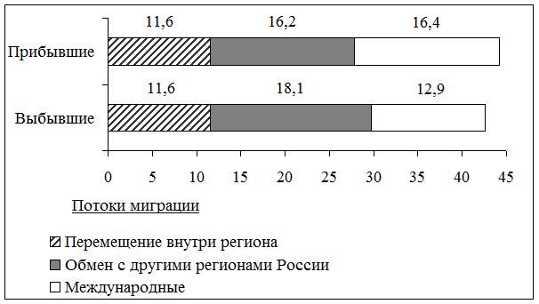 Рисунок к заданию 16