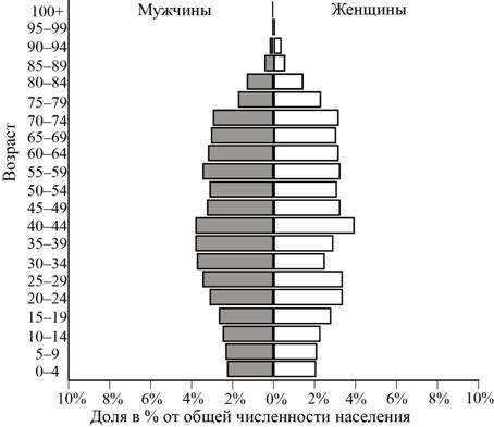 Рисунок к заданию 27