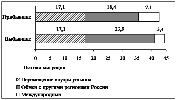 Рисунок к заданию 16