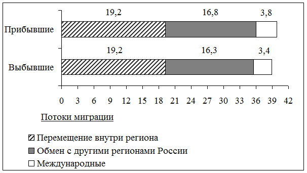 Рисунок к заданию 16