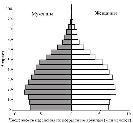 Рисунок к заданию 27