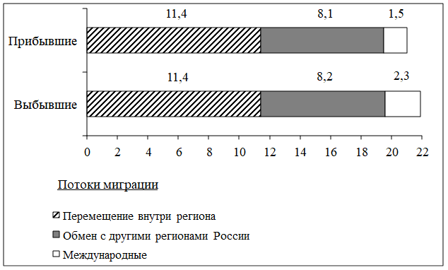 Рисунок к заданию 16