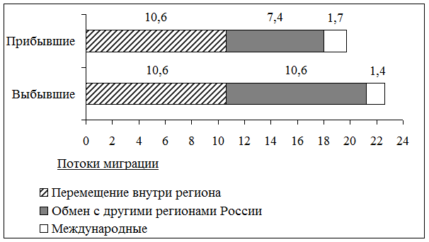 Рисунок к заданию 16