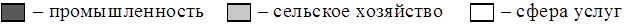 Рисунок к заданию 7
