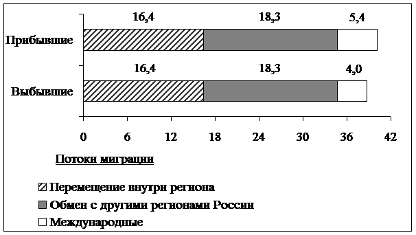 Рисунок к заданию 16
