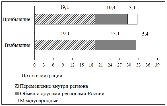 Рисунок к заданию 16