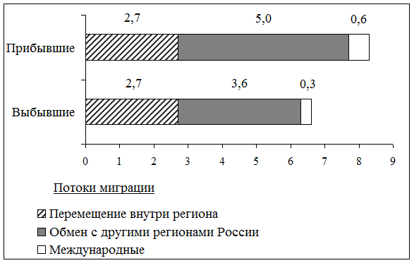 Рисунок к заданию 16