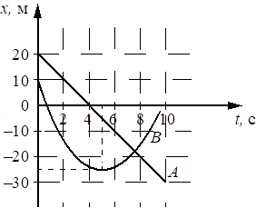 Рисунок к заданию 5