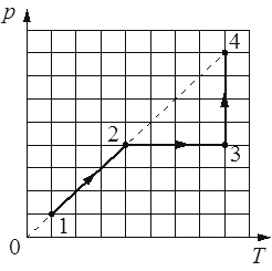 Рисунок к заданию 21