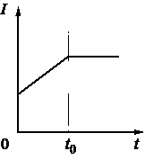 Рисунок 2 к заданию 21