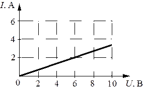 Рисунок к заданию 11