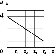 Рисунок к заданию 20