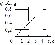 Рисунок к заданию 11