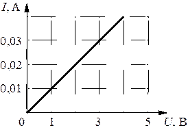 Рисунок к заданию 11