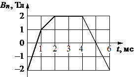 Рисунок к заданию 12