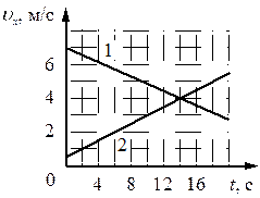 Рисунок к заданию 2