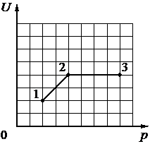 Рисунок к заданию 21