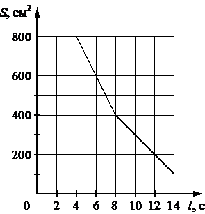 Рисунок 2 к заданию 14