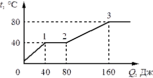 Рисунок к заданию 9