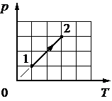 Рисунок 2 к заданию 10