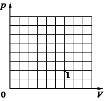Рисунок 2 к заданию 21