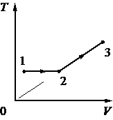 Рисунок к заданию 24