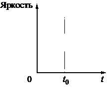 Рисунок 3 к заданию 21