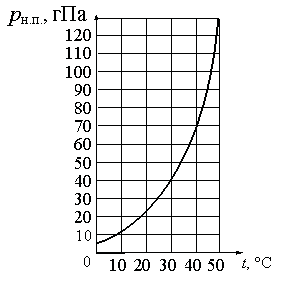 Рисунок 2 к заданию 24
