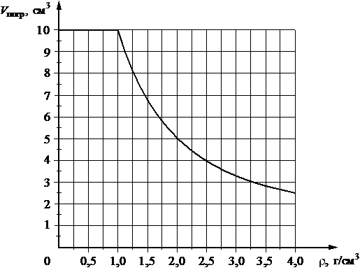 Рисунок к заданию 20