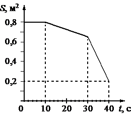 Рисунок 2 к заданию 14